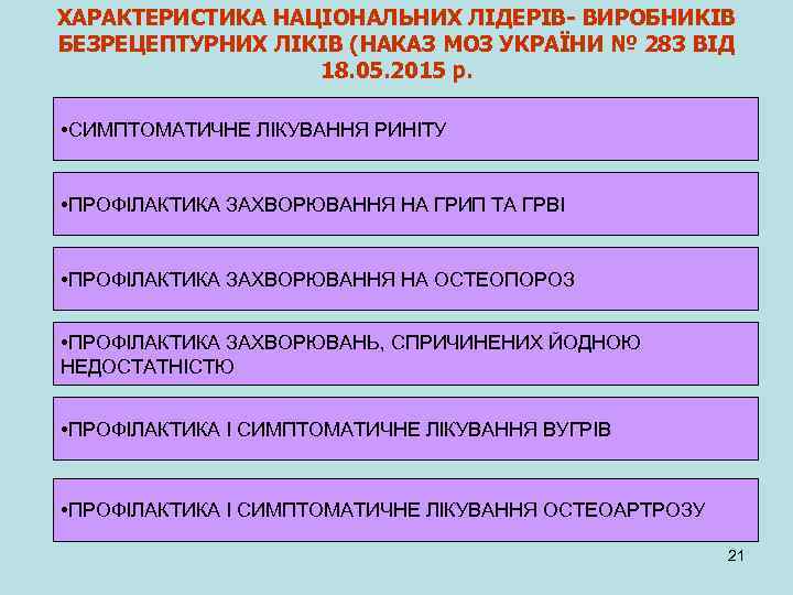 ХАРАКТЕРИСТИКА НАЦІОНАЛЬНИХ ЛІДЕРІВ- ВИРОБНИКІВ БЕЗРЕЦЕПТУРНИХ ЛІКІВ (НАКАЗ МОЗ УКРАЇНИ № 283 ВІД 18. 05.