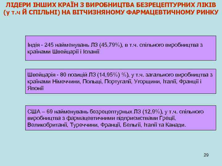 ЛІДЕРИ ІНШИХ КРАЇН З ВИРОБНИЦТВА БЕЗРЕЦЕПТУРНИХ ЛІКІВ (у т. ч Й СПІЛЬНІ) НА ВІТЧИЗНЯНОМУ