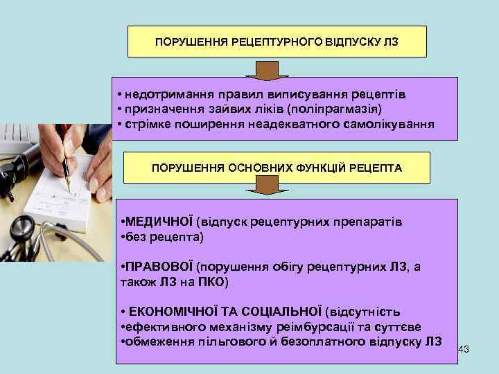 ПОРУШЕННЯ РЕЦЕПТУРНОГО ВІДПУСКУ ЛЗ • недотримання правил виписування рецептів • призначення зайвих ліків (поліпрагмазія)