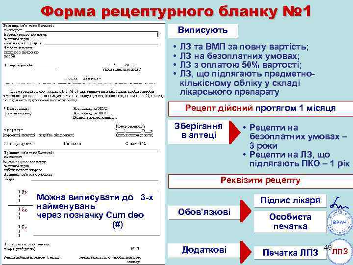 Форма рецептурного бланку № 1 Виписують • • ЛЗ та ВМП за повну вартість;