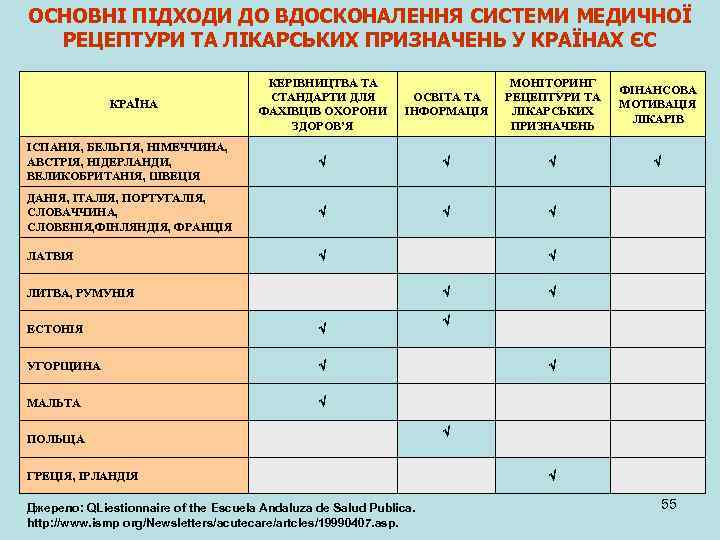 ОСНОВНІ ПІДХОДИ ДО ВДОСКОНАЛЕННЯ СИСТЕМИ МЕДИЧНОЇ РЕЦЕПТУРИ ТА ЛІКАРСЬКИХ ПРИЗНАЧЕНЬ У КРАЇНАХ ЄС КЕРІВНИЦТВА