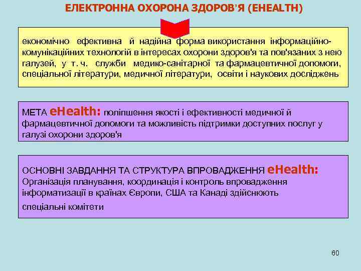 ЕЛЕКТРОННА ОХОРОНА ЗДОРОВ’Я (EHEALTH) економічно ефективна й надійна форма використання інформаційно комунікаційних технологій в
