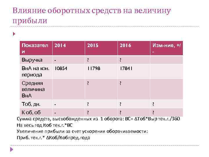 Влияние оборотных средств на величину прибыли Показател и 2014 2015 2016 Выручка - ?