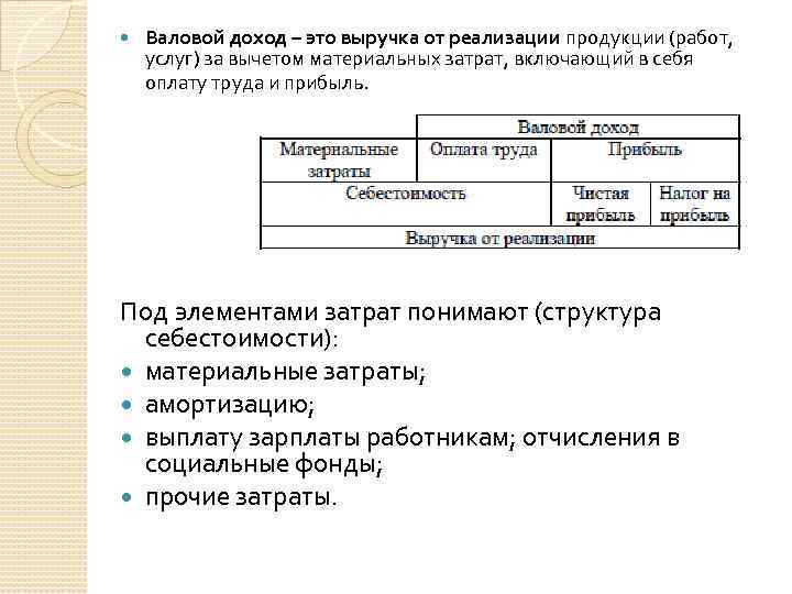  Валовой доход – это выручка от реализации продукции (работ, услуг) за вычетом материальных