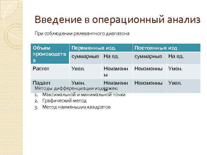 Диапазон объема. Операционный анализ при выходе за пределы релевантных диапазонов. Релевантные финансовые характеристики. Уровень курс 17994.