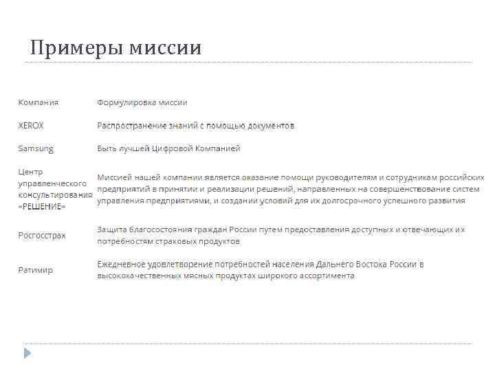 Примеры миссии 