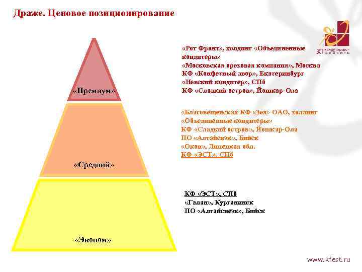 Драже. Ценовое позиционирование «Премиум» «Рот Фронт» , холдинг «Объединенные кондитеры» «Московская ореховая компания» ,