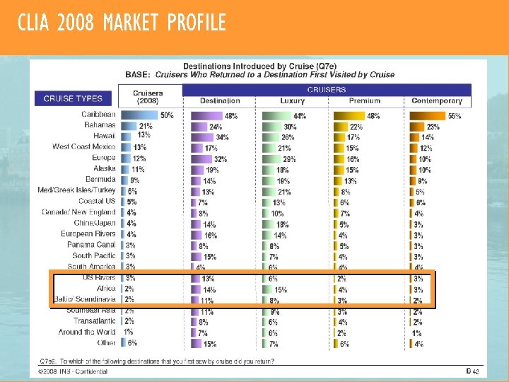 CLIA 2008 MARKET PROFILE 