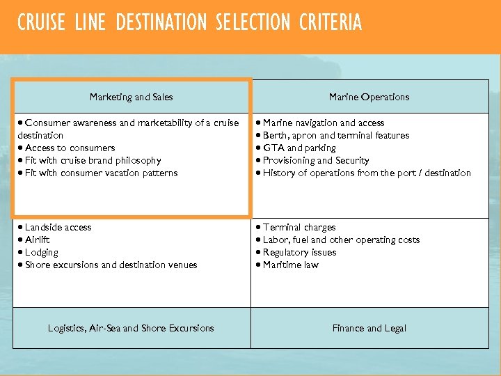 CRUISE LINE DESTINATION SELECTION CRITERIA Marketing and Sales Marine Operations Consumer awareness and marketability