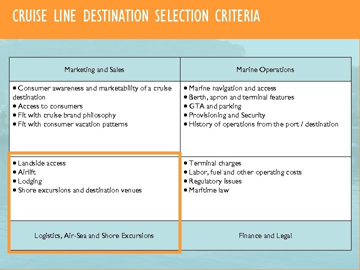 CRUISE LINE DESTINATION SELECTION CRITERIA Marketing and Sales Marine Operations Consumer awareness and marketability