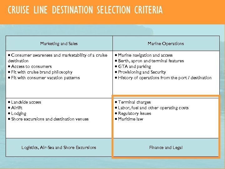 CRUISE LINE DESTINATION SELECTION CRITERIA Marketing and Sales Marine Operations Consumer awareness and marketability