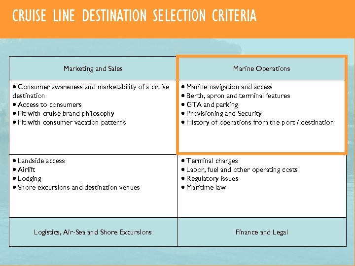 CRUISE LINE DESTINATION SELECTION CRITERIA Marketing and Sales Marine Operations Consumer awareness and marketability