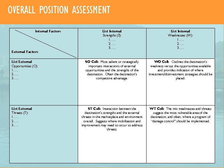 OVERALL POSITION ASSESSMENT Internal Factors List Internal Strengths (S): 1. … 2. … 3.