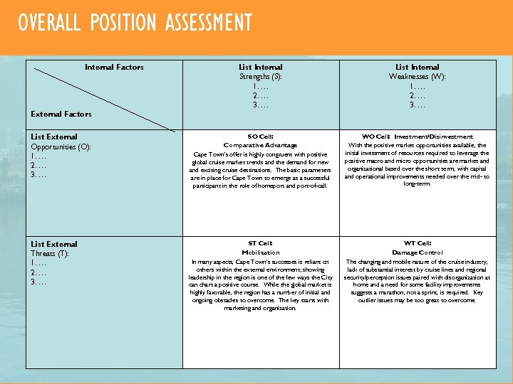 OVERALL POSITION ASSESSMENT Internal Factors List Internal Strengths (S): 1. … 2. … 3.