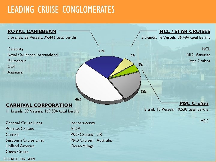 LEADING CRUISE CONGLOMERATES NCL / STAR CRUISES ROYAL CARIBBEAN 5 brands, 38 Vessels, 79,
