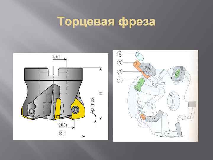 Торцевая фреза 