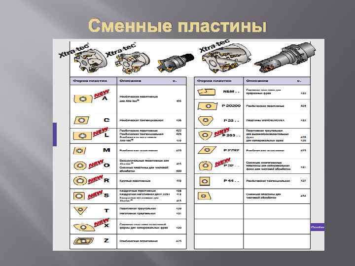 Сменные пластины 