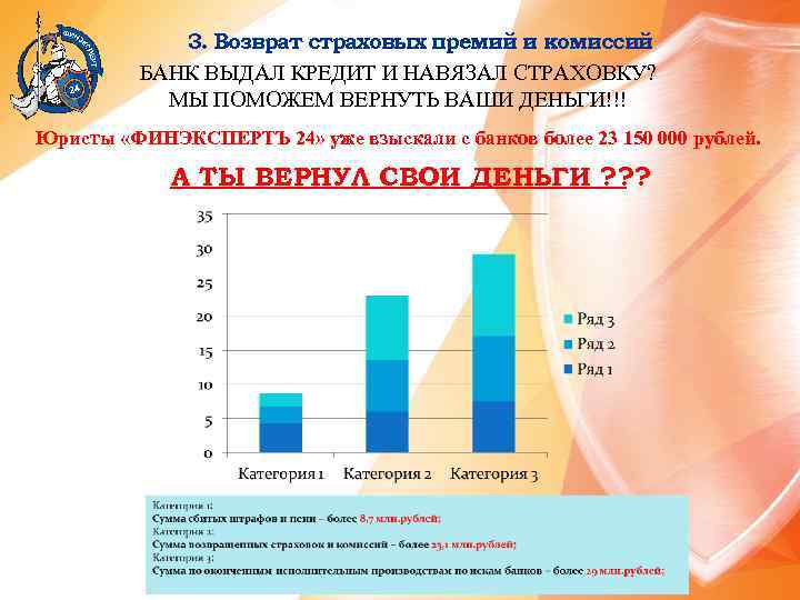 3. Возврат страховых премий и комиссий БАНК ВЫДАЛ КРЕДИТ И НАВЯЗАЛ СТРАХОВКУ? МЫ ПОМОЖЕМ