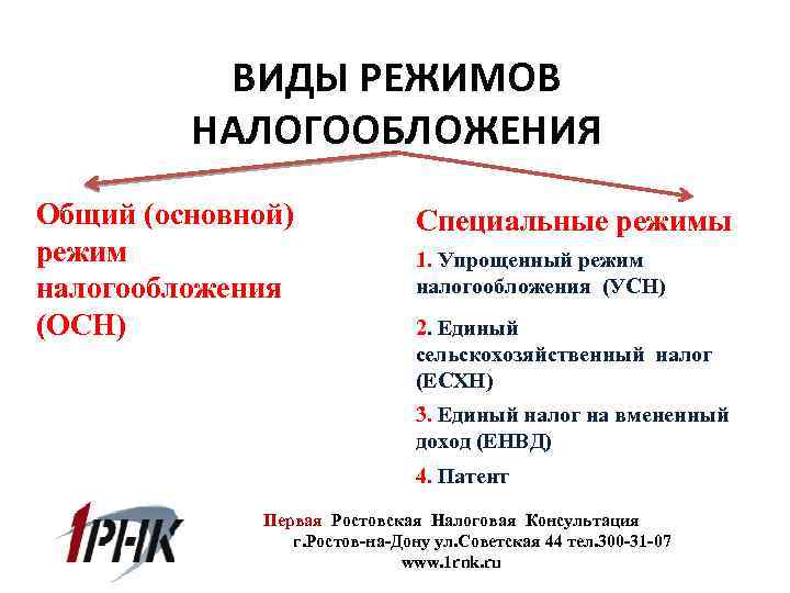 ВИДЫ РЕЖИМОВ НАЛОГООБЛОЖЕНИЯ Общий (основной) режим налогообложения (ОСН) Специальные режимы 1. Упрощенный режим налогообложения