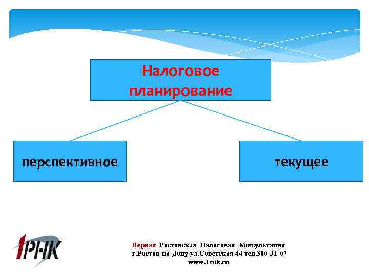 Налоговое планирование перспективное текущее Первая Ростовская Налоговая Консультация г. Ростов-на-Дону ул. Советская 44 тел.