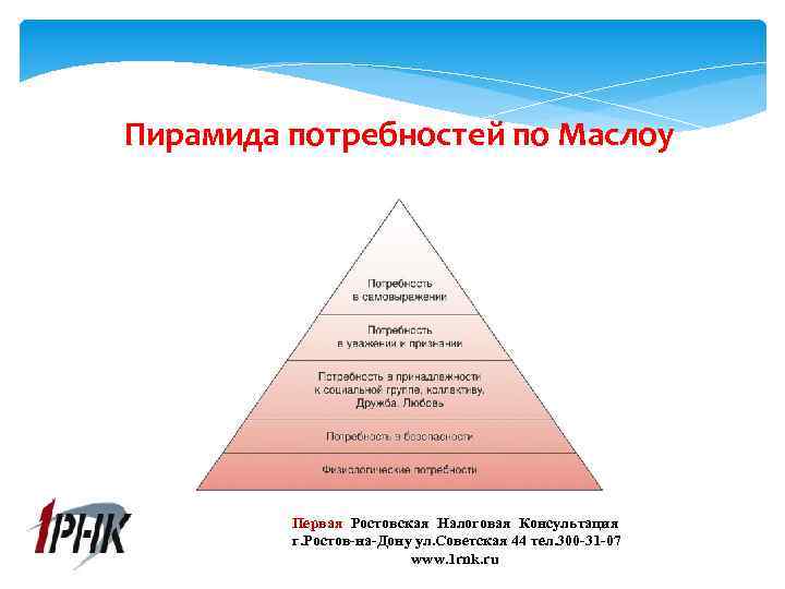 Пирамида потребностей по Маслоу Первая Ростовская Налоговая Консультация г. Ростов-на-Дону ул. Советская 44 тел.