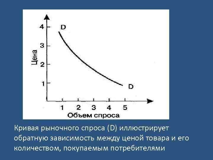 Обратный спрос