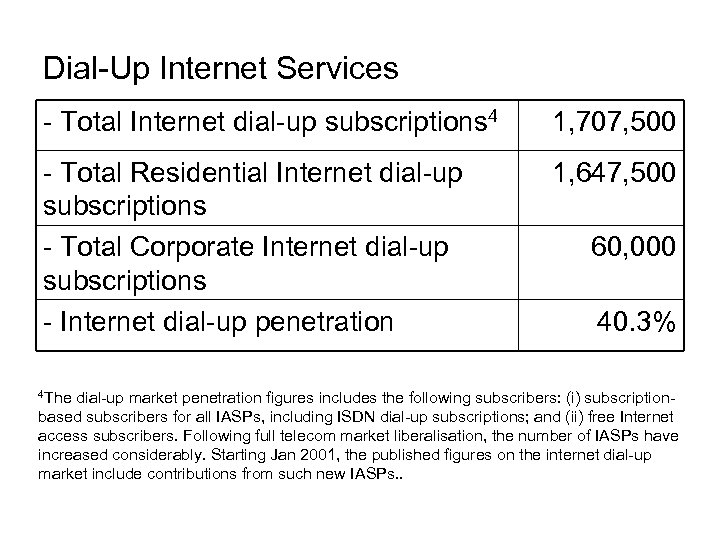 Dial-Up Internet Services - Total Internet dial-up subscriptions 4 1, 707, 500 - Total