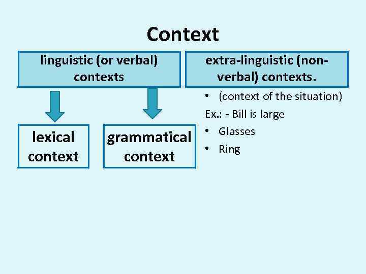 Context linguistic (or verbal) contexts lexical context grammatical context extra-linguistic (nonverbal) contexts. • (context