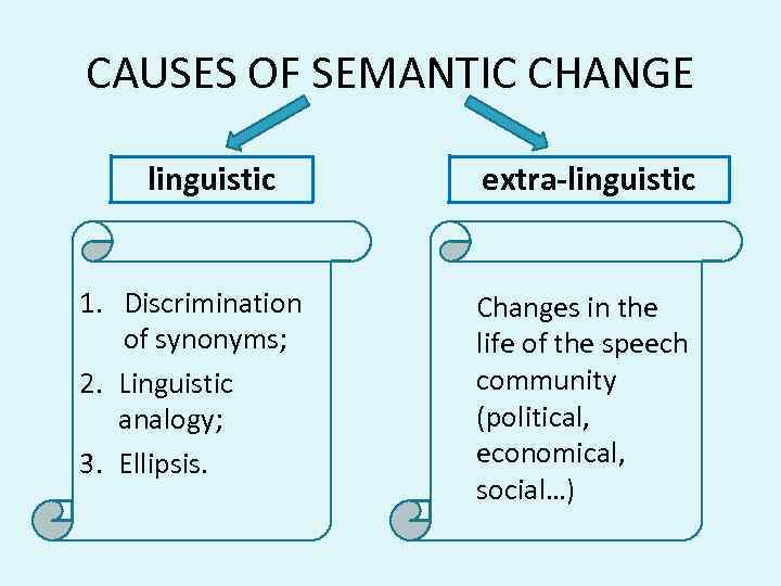 CAUSES OF SEMANTIC CHANGE linguistic extra-linguistic 1. Discrimination of synonyms; 2. Linguistic analogy; 3.