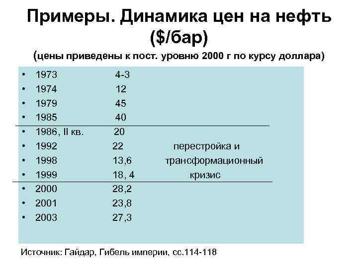 Примеры. Динамика цен на нефть ($/бар) (цены приведены к пост. уровню 2000 г по