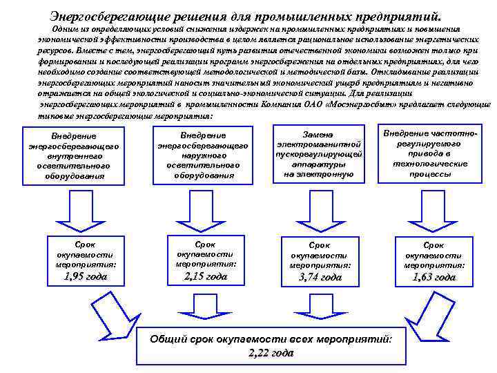 Энергосберегающие решения для промышленных предприятий. Одним из определяющих условий снижения издержек на промышленных предприятиях