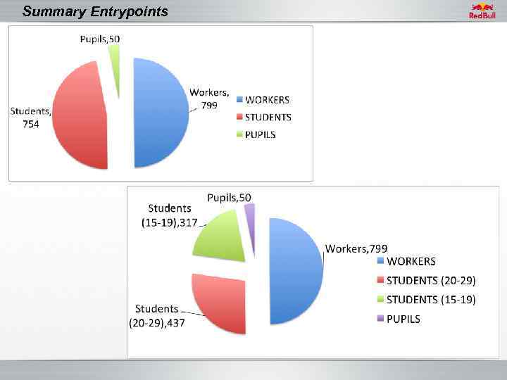 Summary Entrypoints 