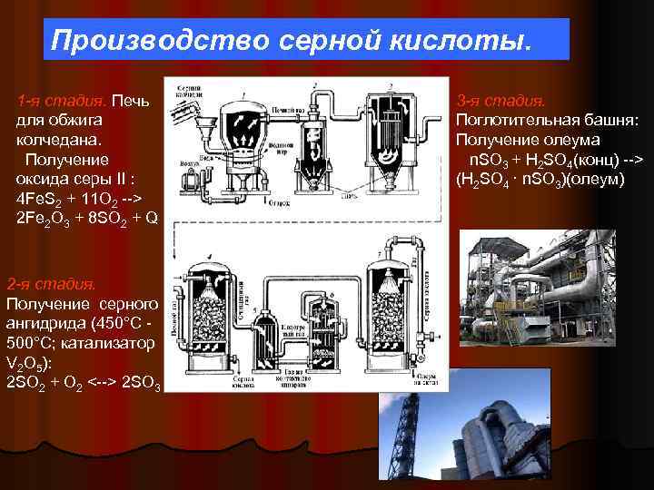 Производство серной кислоты. 1 -я стадия. Печь для обжига колчедана. Получение оксида серы II