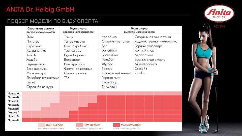 ПОДБОР МОДЕЛИ ПО ВИДУ СПОРТА 