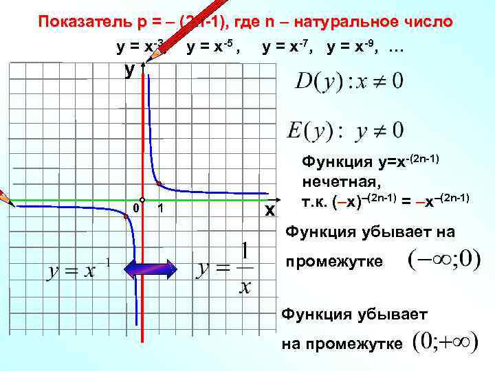 Показатель р = – (2 n-1), где n – натуральное число у = х-3,