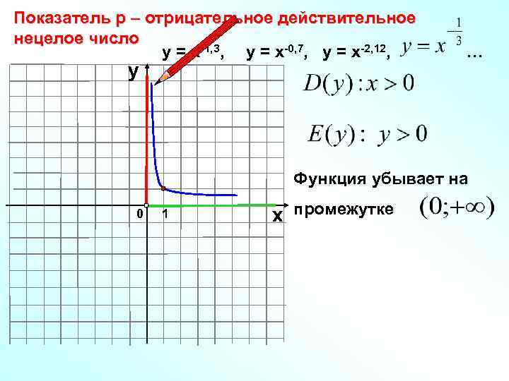 Показатель р – отрицательное действительное нецелое число у = х-1, 3, у = х-0,