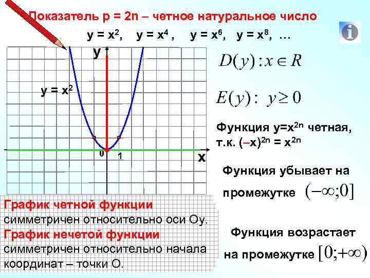 Показатель р = 2 n – четное натуральное число у = х 2, у