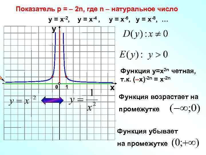 Показатель р = – 2 n, где n – натуральное число у = х-2,