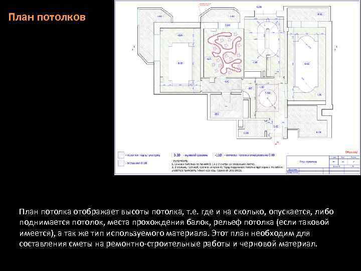 План потолков План потолка отображает высоты потолка, т. е. где и на сколько, опускается,