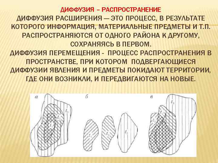 ДИФФУЗИЯ – РАСПРОСТРАНЕНИЕ ДИФФУЗИЯ РАСШИРЕНИЯ — ЭТО ПРОЦЕСС, В РЕЗУЛЬТАТЕ КОТОРОГО ИНФОРМАЦИЯ, МАТЕРИАЛЬНЫЕ ПРЕДМЕТЫ