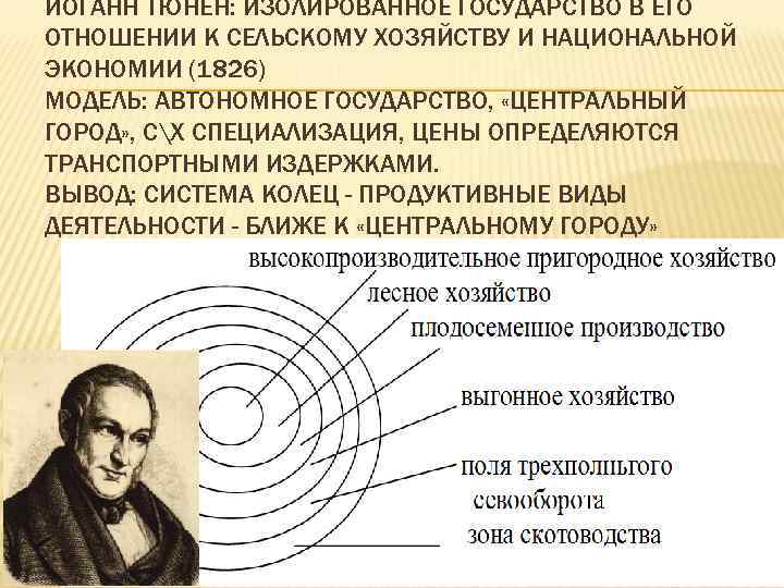 ИОГАНН ТЮНЕН: ИЗОЛИРОВАННОЕ ГОСУДАРСТВО В ЕГО ОТНОШЕНИИ К СЕЛЬСКОМУ ХОЗЯЙСТВУ И НАЦИОНАЛЬНОЙ ЭКОНОМИИ (1826)