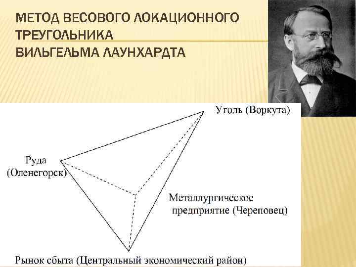 МЕТОД ВЕСОВОГО ЛОКАЦИОННОГО ТРЕУГОЛЬНИКА ВИЛЬГЕЛЬМА ЛАУНХАРДТА 