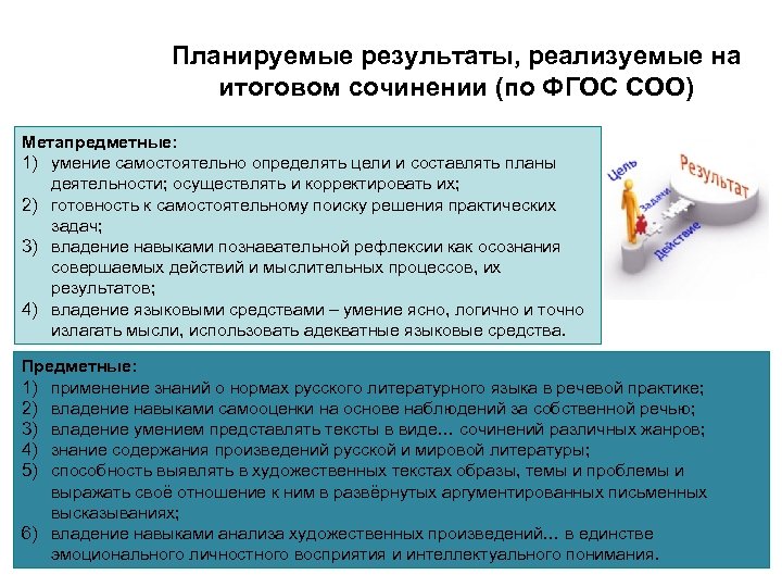 Планируемые результаты, реализуемые на итоговом сочинении (по ФГОС СОО) Метапредметные: 1) умение самостоятельно определять