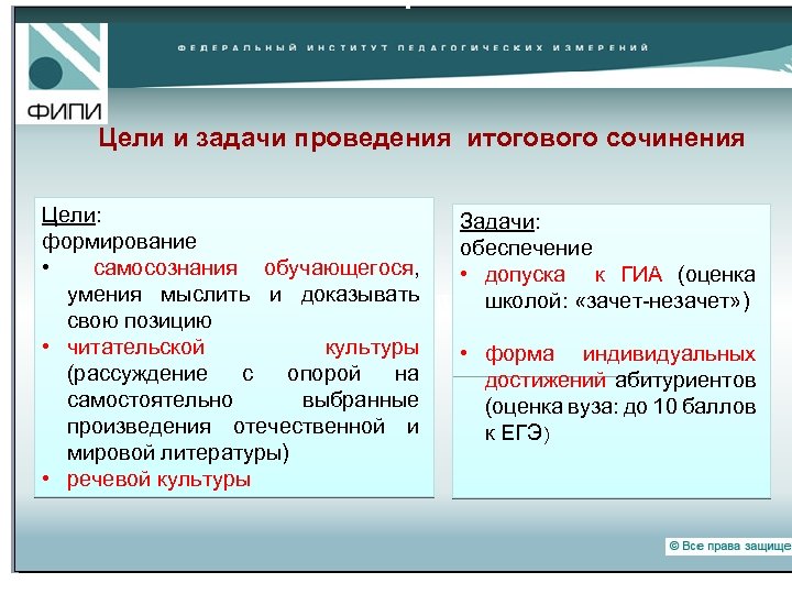 Цели и задачи проведения итогового сочинения Цели: Задачи: формирование обеспечение • самосознания обучающегося, •