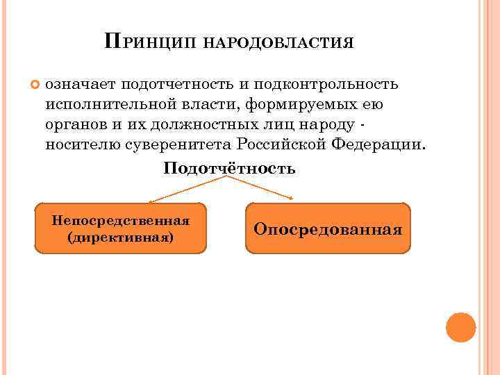 ПРИНЦИП НАРОДОВЛАСТИЯ означает подотчетность и подконтрольность исполнительной власти, формируемых ею органов и их должностных