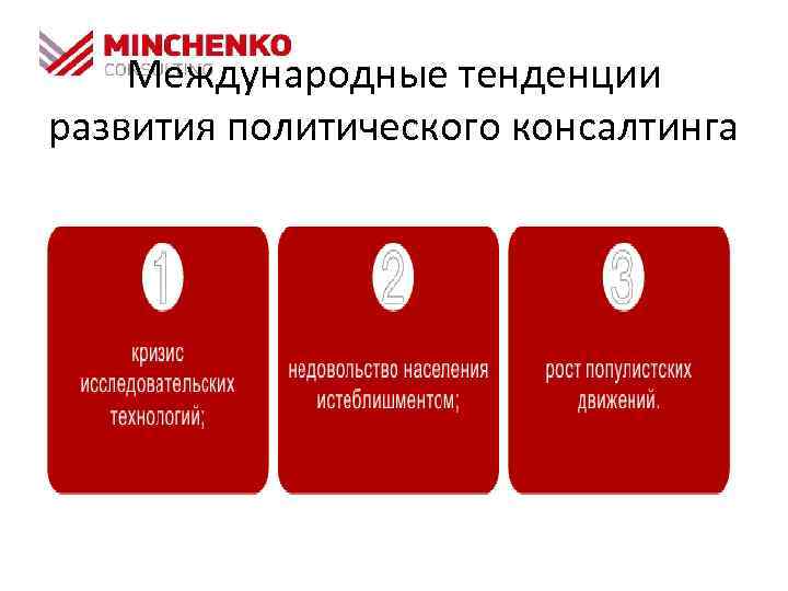 Международные тенденции развития политического консалтинга 