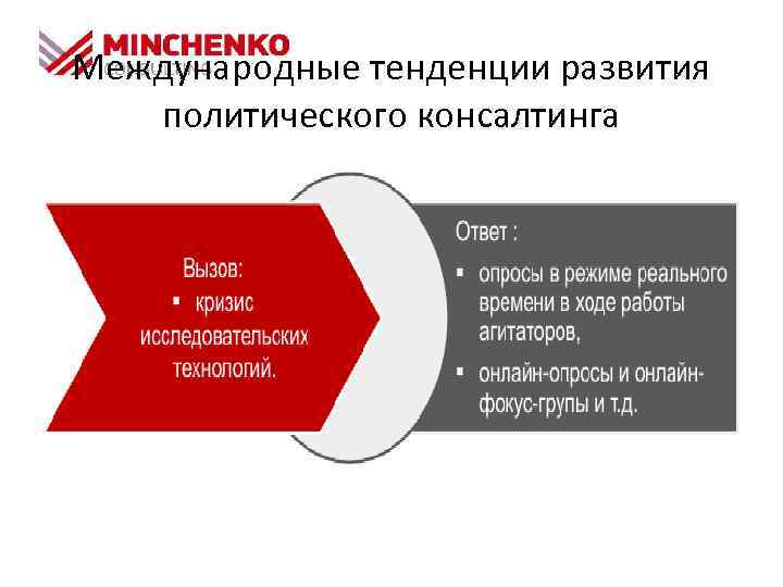 Международные тенденции развития политического консалтинга 