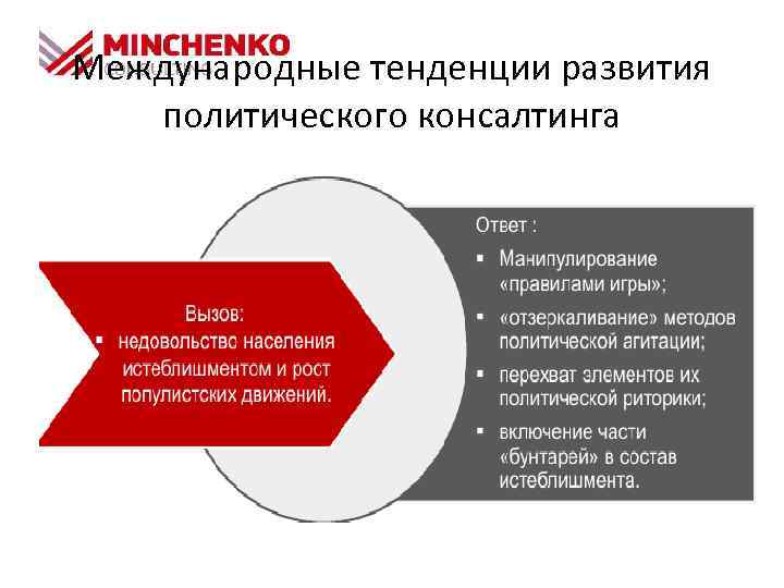 Международные тенденции развития политического консалтинга 