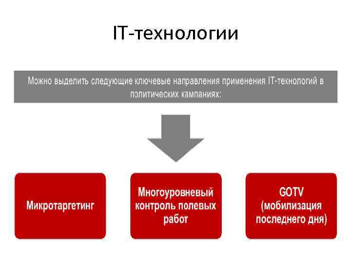 IT-технологии 