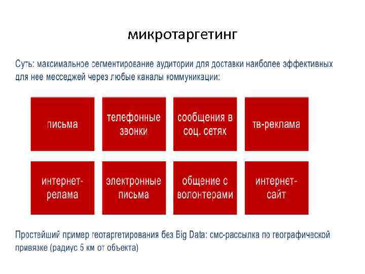 микротаргетинг 